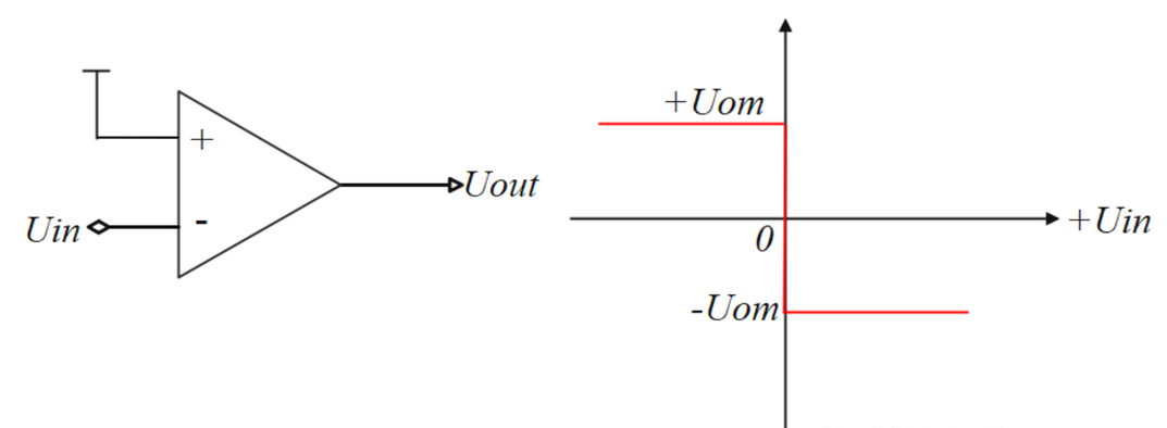 Figure 8 Zero-crossing comparator (non-inverting terminal as reference) Figure 8 Zero-crossing comparator (non-inverting terminal as reference)